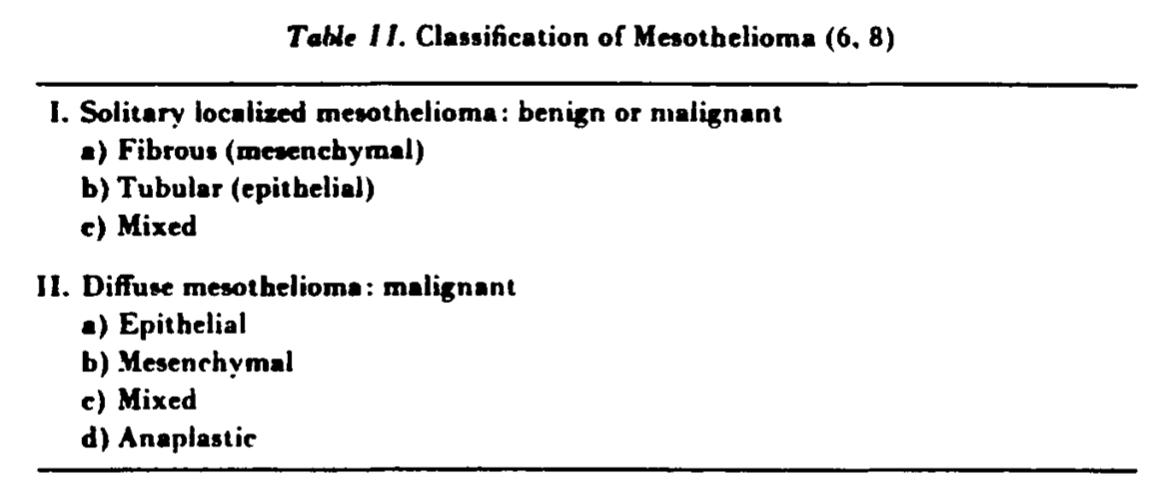 Class of Meso Canada Thoracic Jeff