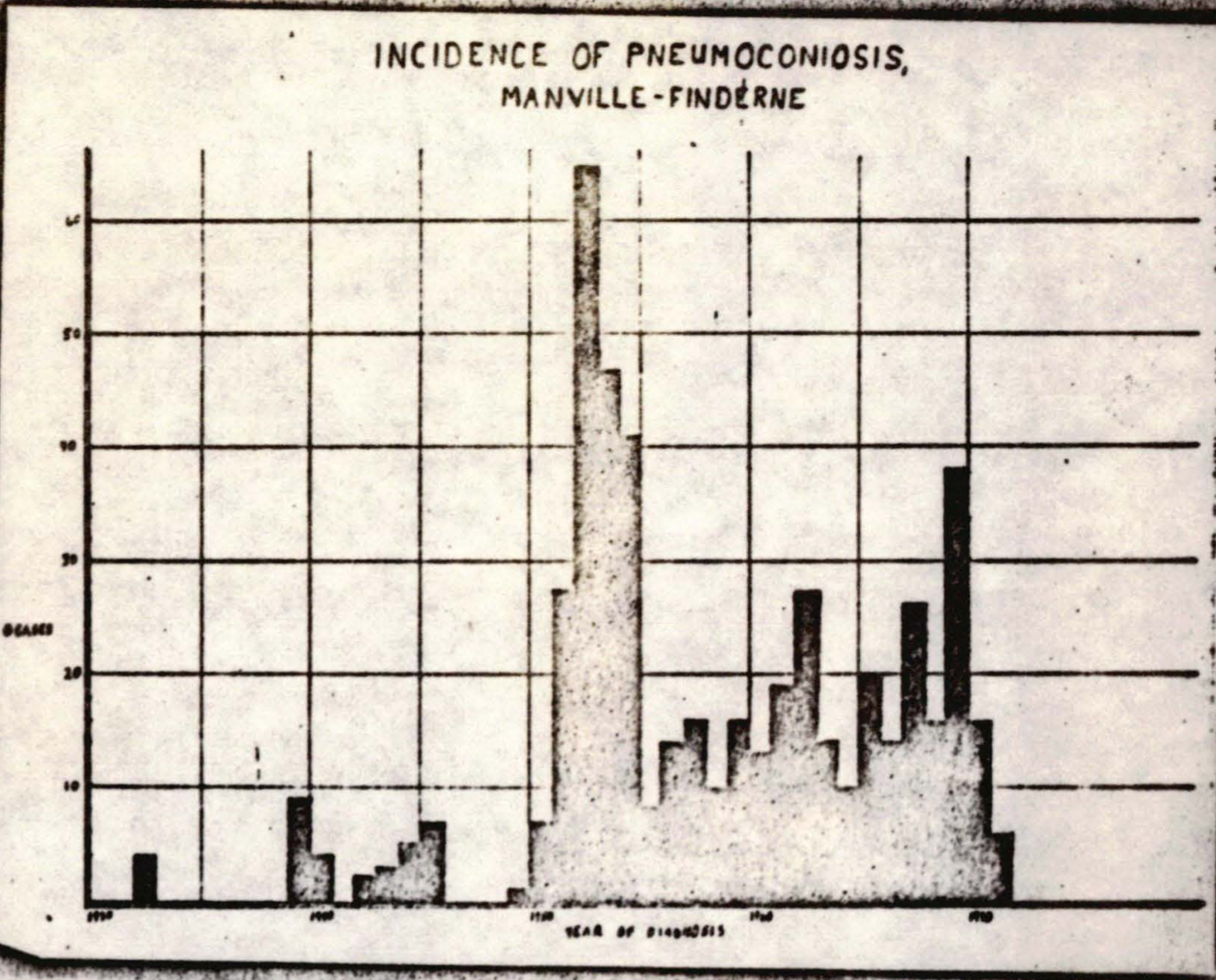 Pneumo Chart InternalletterfromRLisstoHJacksonre IncidenceStudy PneumoconiosisandPleuralPlaques Manville Finderne 7 23 71